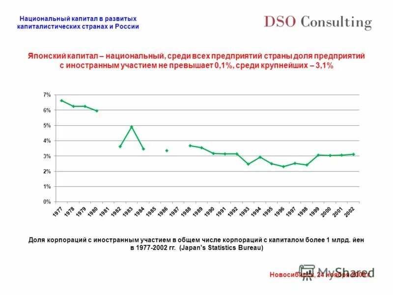 Национальный капитал россии. Получатели капитала Японии. Процент на капитал в Японии. Промышленный капитал Япония.