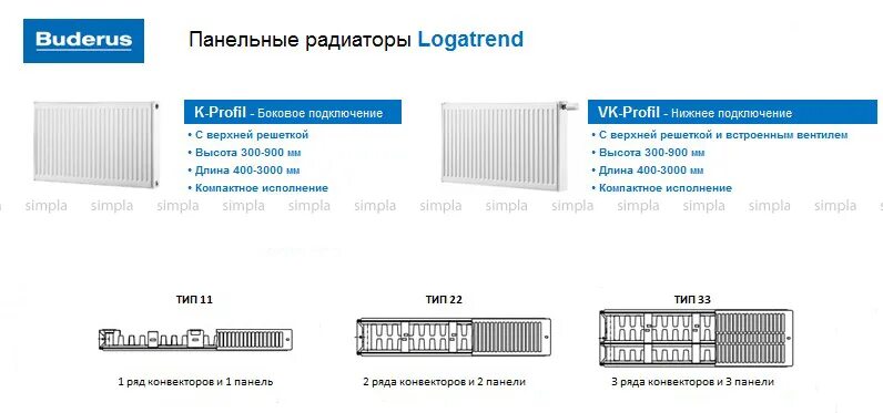 Панельный радиатор подключение. Радиатор Buderus Logatrend k-profil 22/300/500. Радиатор Buderus Logatrend Тип 22/500 k-profil. Радиатор Buderus Logatrend k-profil 22/300/700. Радиатор стальной Buderus Logatrend 22 k-profil.