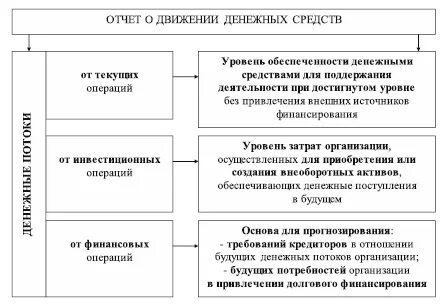 Схема отчета