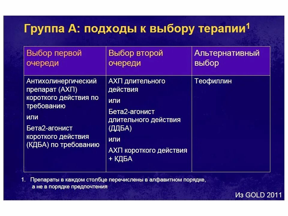 Заболевания лёгких перечень. Заболевания легких названия. Болезнь лёгких название список. Заболевания легких названия болезней. Заболевание легких на первых