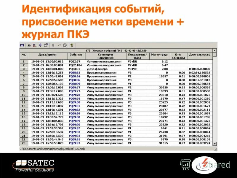 Задачи этапа идентификации опасности. Идентификация событий. Требования к информационной системе пример. Перевязка как лечебная процедура включает в себя. Идентификация событий.