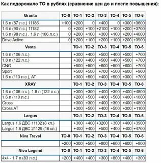 Повышение цен на авто в 2024 году