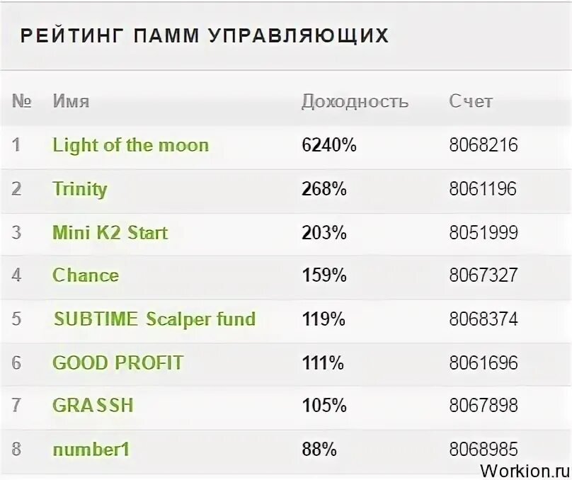 Куда можно вложить 200. Куда вложить деньги в 2018. Куда вложить 200 тысяч чтобы заработать. Куда инвестировать 100-200 тысяч.