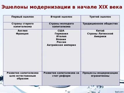 2 эшелон модернизации