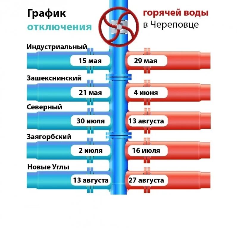 Горячая вода новороссийск. Отключение горячей воды Череповец 2021 график. График отключения горячей воды Череповец. График отключения горячей воды Череповец 2022. График отключения воды Череповец.