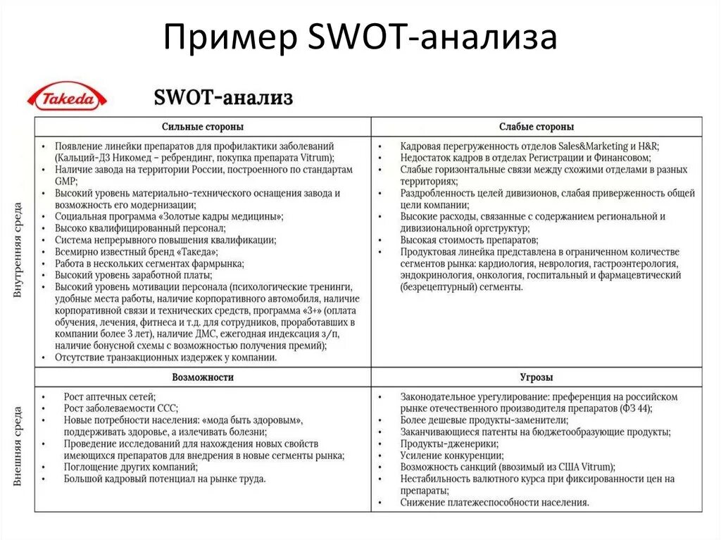 Пример анализа производства. Разбор SWOT анализа личности. Соотнесите элементы SWOT- анализа с примерами. Количественный анализ предприятия СВОТ анализа. Сопоставительная матрица SWOT-анализа.