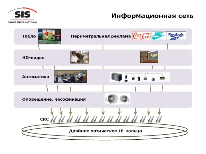 Оповещение реклама. Рекламный и информирующий серверы являются видами.