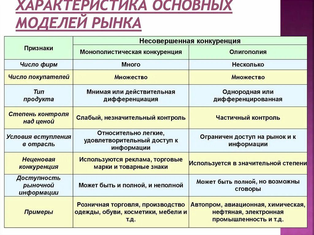 Возможность контролировать рыночные цены. Характеристика основных моделей рынка. Характеристика моделелей рынка. Охарактеризуйте основные модели рынка.. Характеристики рынков таблица.