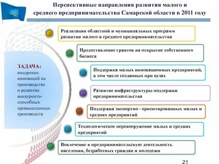 Перспектива развития малых городов