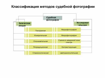 Метод фотосъемки