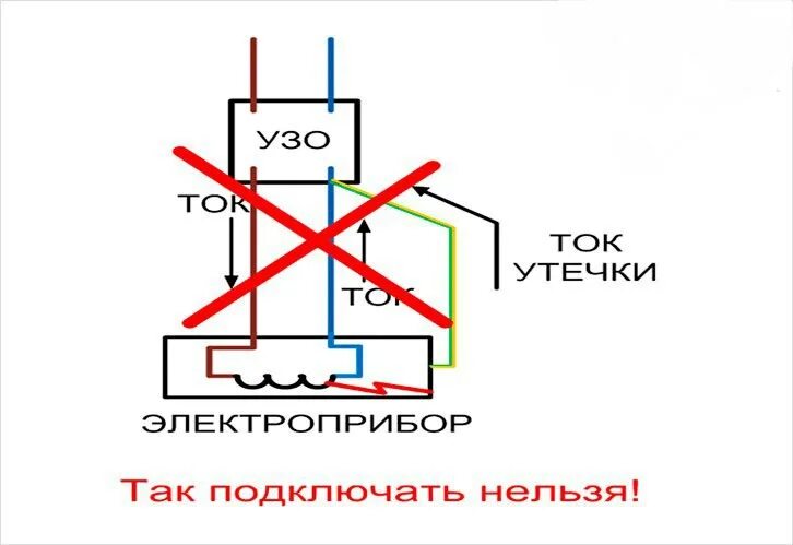 Схема подключения узо автомат электрический 16а. Узо нельзя. Схема подключения 2х узо и автоматов. Схема подключения узо авв. Узо схема подключения с заземлением 220в однофазный.