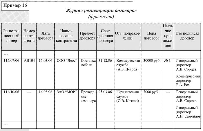 Регистрация договоров в учреждении