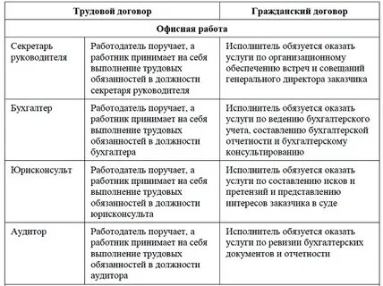 Стоит ли работать по договору гпх