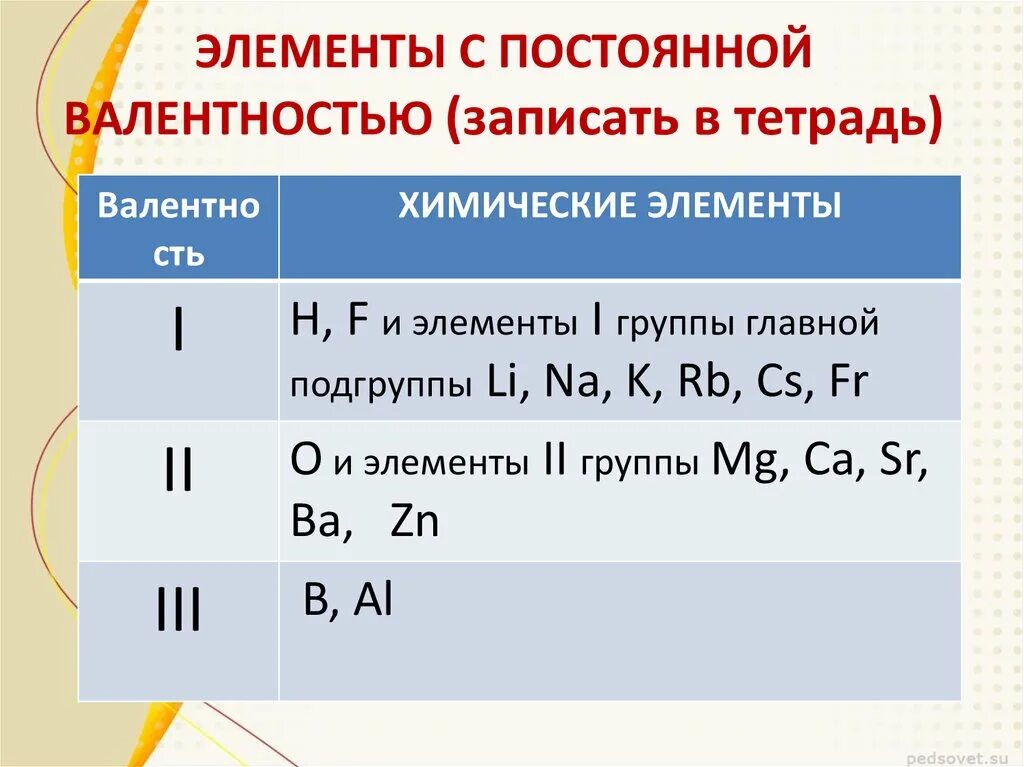 Постоянная валентность