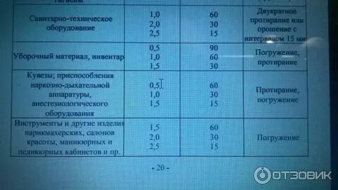Как разводить аламинол для дезинфекции маникюрных инструментов