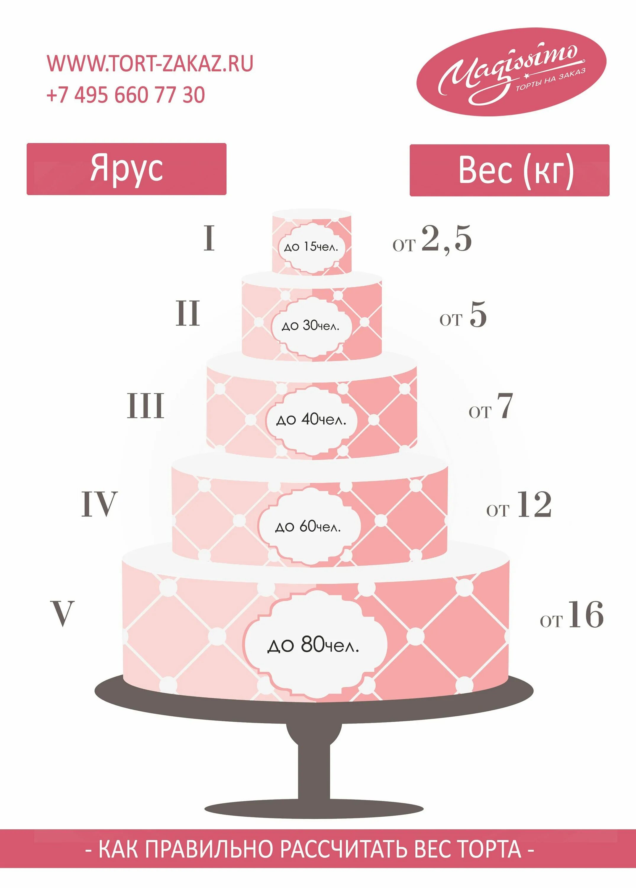 Сколько стоит 5 кг торта. Двухъярусный торт на 4 кг диаметр ярусов. Двухъярусный торт диаметры ярусов. Трехъярусный торт диаметры ярусов. Размеры тортов.