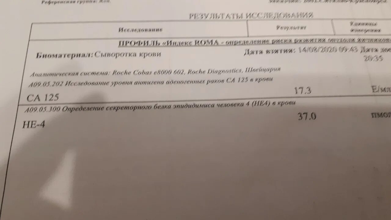 Са 125 при кисте яичника норма. Са 125 норма.