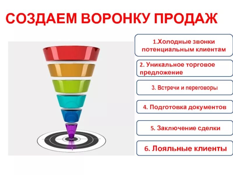 Интернет магазин холодная купить. Воронка продаж. Воронку продаж. Воронка продаж этапы. Воронка продаж картинка.