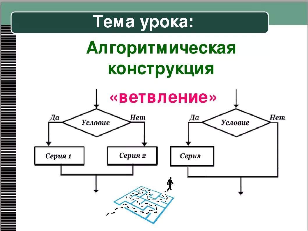 Циклические алгоритмы ветвление. Алгоритм конструкции ветвления. Основные алгоритмические конструкции ветвление. Алгоритмическая конструкция ветвление. Алгоритмическая конструкция ветвление примеры.