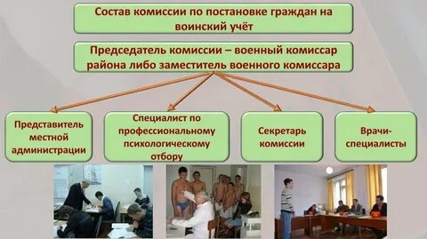 Постановка на воинский учет получившего гражданство