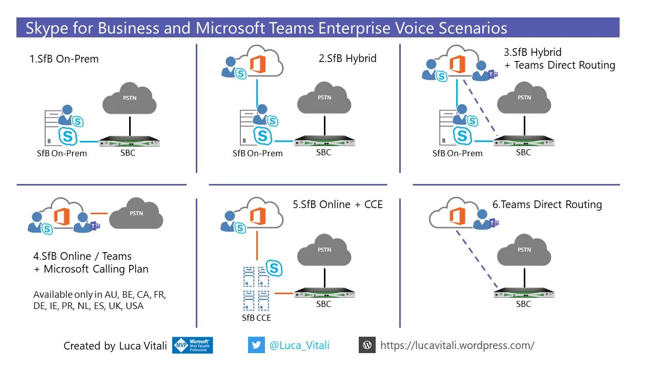 Calling plan. Skype, Microsoft Teams. Интеграция с IP телефонией. IP телефония скайп. Skype интеграции.