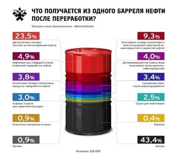 Бензин получаемый продукт