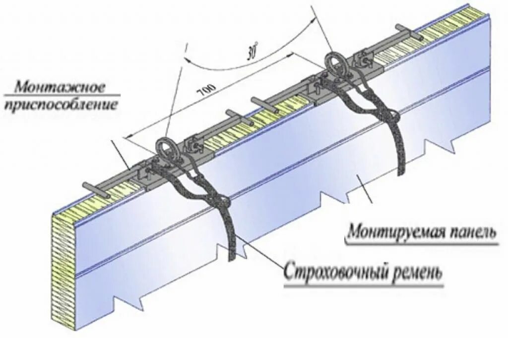 Крепление кровельных сэндвич панелей. Монтаж кровельных сэндвич панелей технология крепление. демонтаж кровельных сэндвич панелей технология. схема укладки кровельных сэндвич панелей. схема крепления кровельных сэндвич панелей.