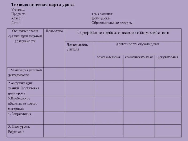 Проект технологической карты урока. Технологическая карта урока. технологичекарта урока. технологическая карта занятия. технологическая карта учителя.