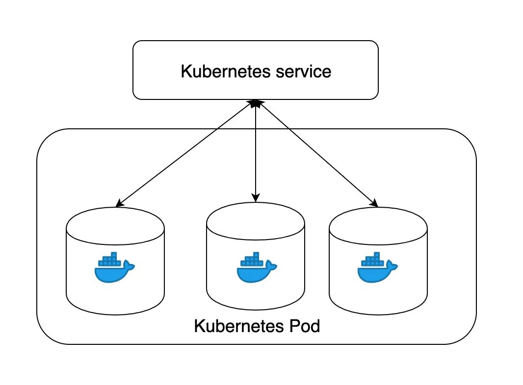 Kubernates. Kubernetes иконка. Иерархия Kubernetes. Структура Kubernetes. Kubernetes для чайников.