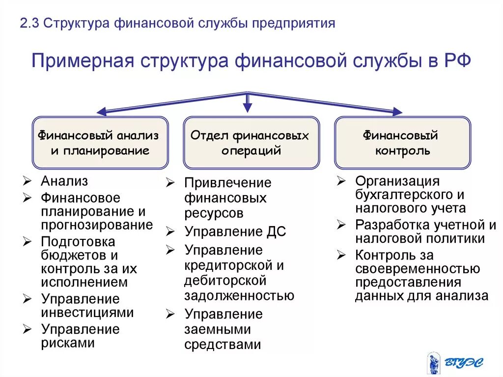 Организационная структура финансовой службы предприятия. Схема структуры финансовой службы предприятия. Структура финансового отдела с функционалом. Структура финансовой службы коммерческой организации.