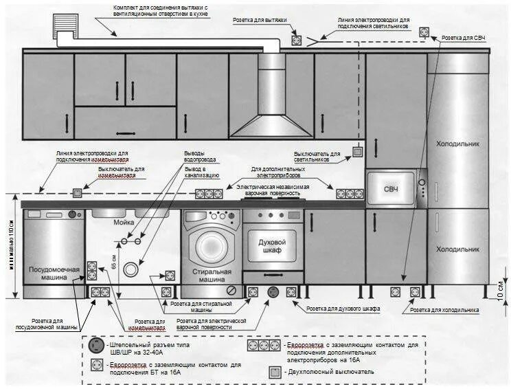 Какое расстояние на кухне розеток. Схема электропроводки освещения в кухне. Проводка для кухни схема встраивания вытяжки. Схема розеток на кухне икеа. Схема установки розетки для встроенного холодильника.