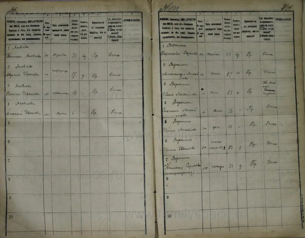 Перепись населения 1897 г. Перепись населения 1897 по фамильная рязанская губерния. Тобольская губерния перепись населения. Перепись населения 1710 года. Переписная книга тобольский уезд.