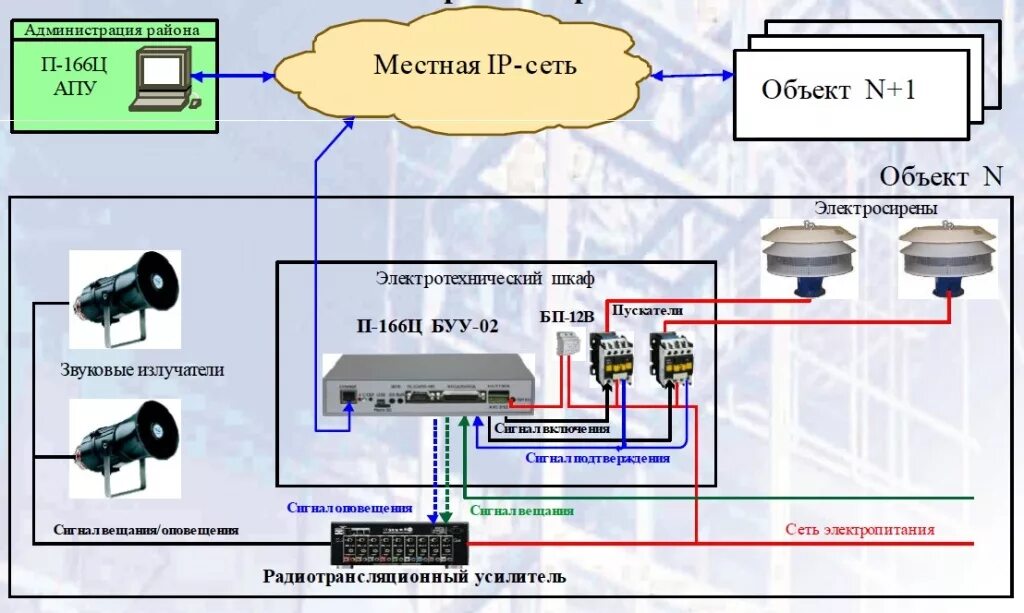 Крокус система оповещения. Блок п-166ц Буу-02. П166ц-Буу-02 блок сопряжения. Блок управления п-166ц Буу-02 Roxton. Блок сопряжения объектовой системы оповещения п-166ц Буу-02 КНИИТМУ.