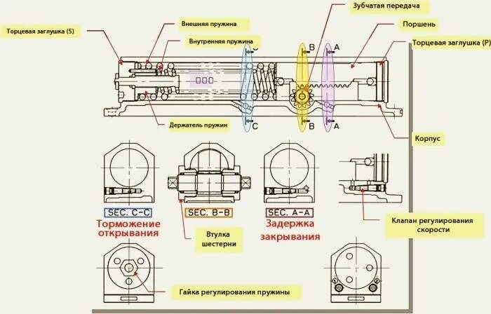Ремонт доводчика двери своими Какие основные правила выбора и установки доводчика на дверь Всё, что нужно зна
