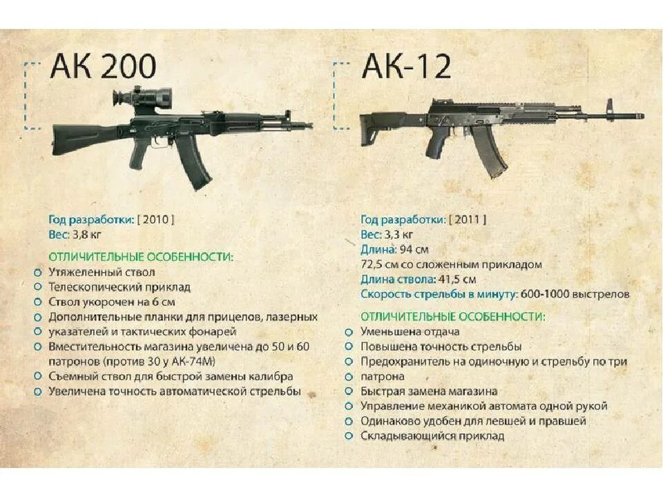 Чем отличается ак 47 от 74