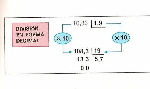 7 div 2. Divide hole number by Decimal.