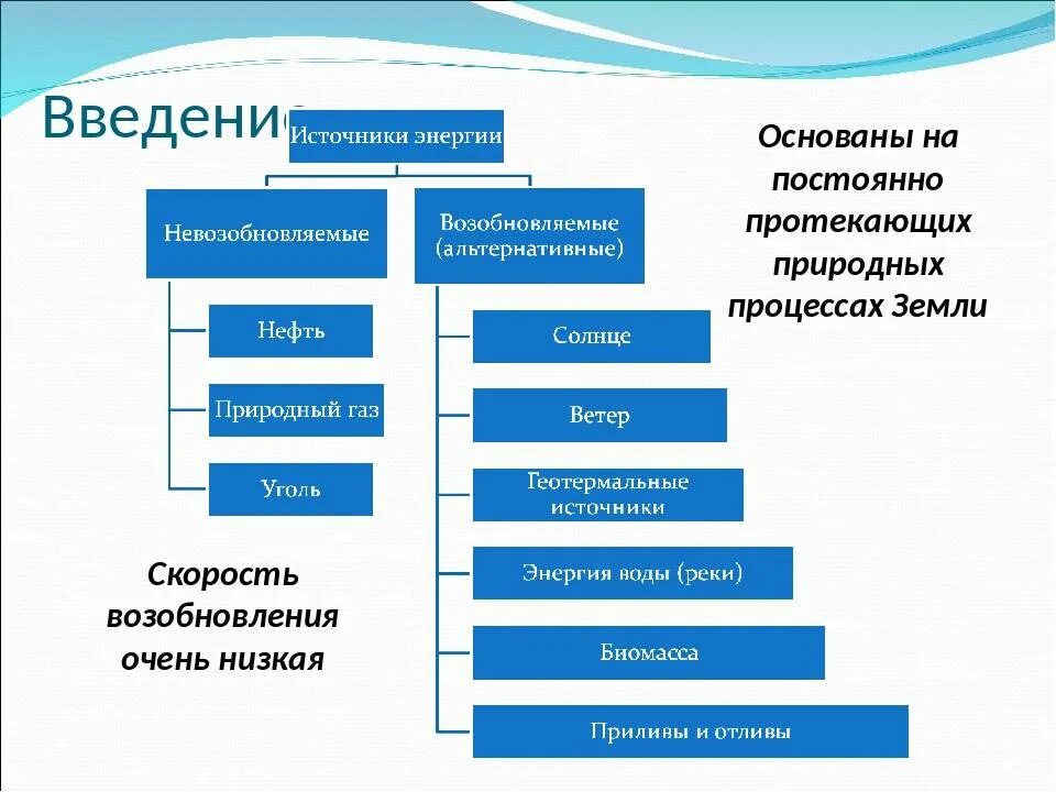 Какие природные ресурсы относятся к возобновляемым