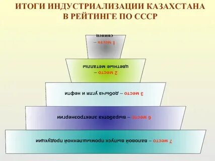 Индустриализация в казахстане