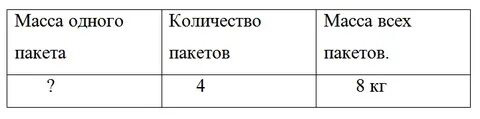 Масса количество 4 класс