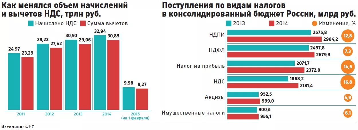 Поменялось количество