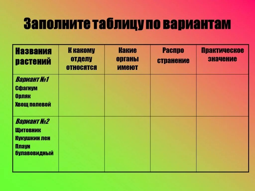 Сравнительная таблица споровых растений 7 класс биология. Высшие споровые растения сравнительная таблица. Признаки отделов растений таблица. Сравнительная характеристика высших растений. Таблица высших растений.