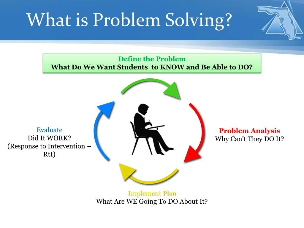 The problem starts here. What is the problem. Problem solving фреймворк. What is the problem? Картинки. Problems? What problems.