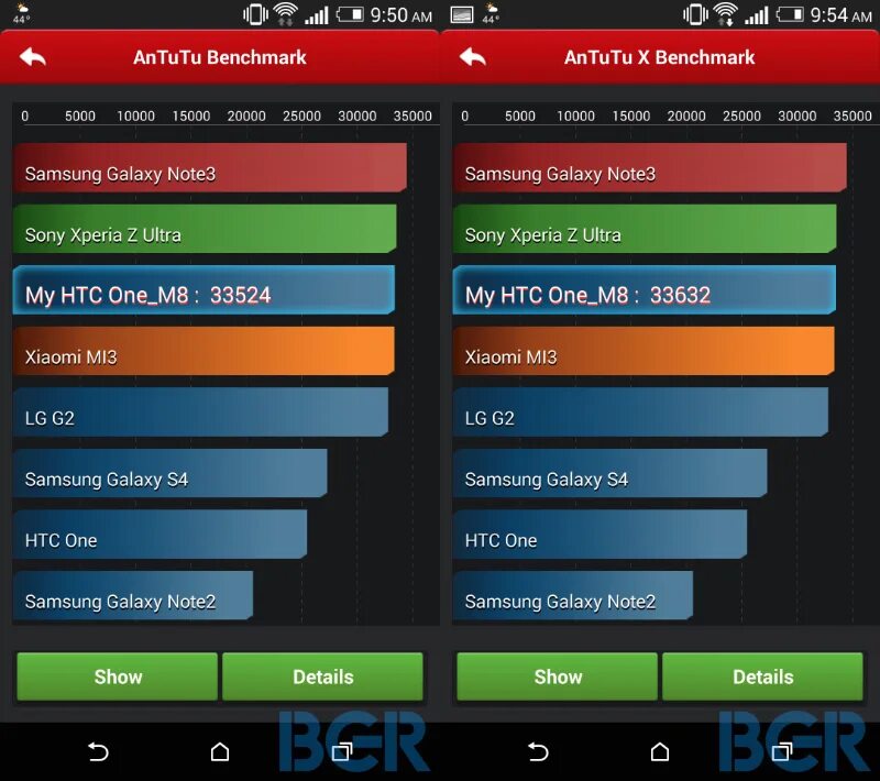 Antutu benchmark 3. Samsung a03 antutu. note 20 ultra antutu. m1 бенчмарк. бенчмарк тест.