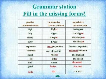 Form the degrees of comparison 1 nice