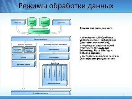 2 уровня обработки данных