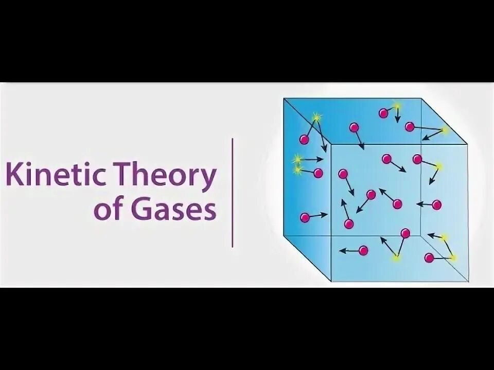 Leo kinetik. Kinetic theory of gases. Kinetic theory. Kinetic energy. Kinetic theory of gases.
