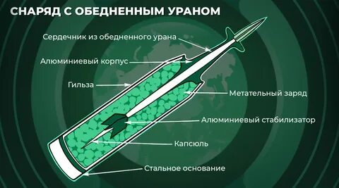 Урановая радиация