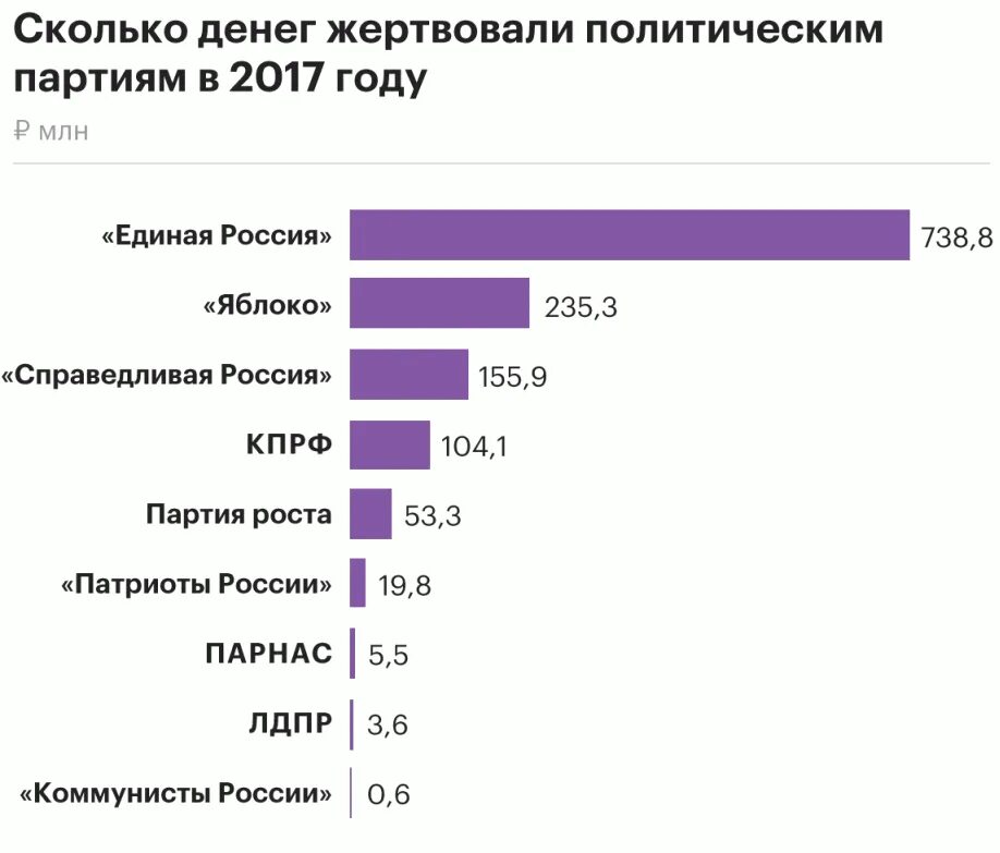 Сколько русскими деньгами получается. Сколько денег в россии. сколькоьденег в россии. финансирование политических партий. сколько денег у рф.