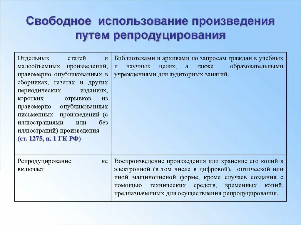 Использование произведения гк. Свободное воспроизведение произведения в личных целях. Репродуцирование части произведения это. Репрографическое воспроизведение пример. Репродуцирование книг это.