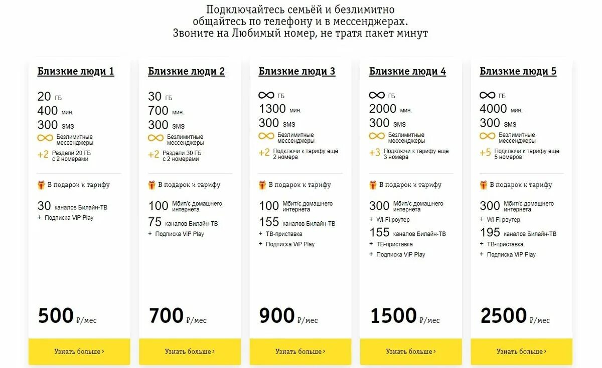 Тарифы для телефона рязань. Тарифный план Билайн близкие люди. Билайн тариф близкие люди 3. Близкие люди 3 Билайн описание тарифа. Близкие люди 1 Билайн тариф ,интернет.